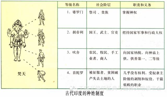 【师说】第3期：《梵书》的出现与“婆罗门教”